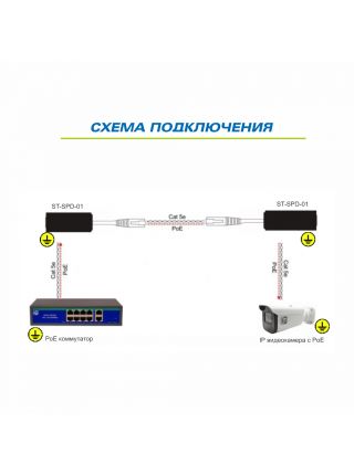 Space Technology ST-SPD-01 (POE) устройство грозозащиты